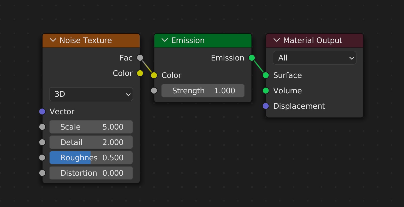 A blender shader node setup. A noise texture is plugged into an Emission shader